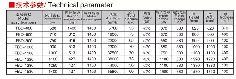 Drop Hammer Industrial Exhaust Fan/Chicken Poultry House Ventilation Fan